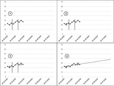 Understanding and improving teachers’ graph literacy for data-based decision-making via video intervention